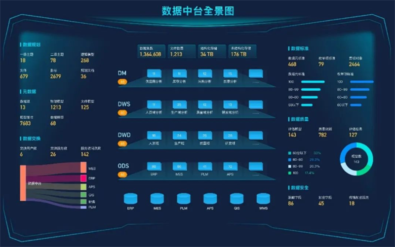 數(shù)據(jù)治理篇 | 2022精進(jìn)深耕博佳績，2023勇往直前譜新篇