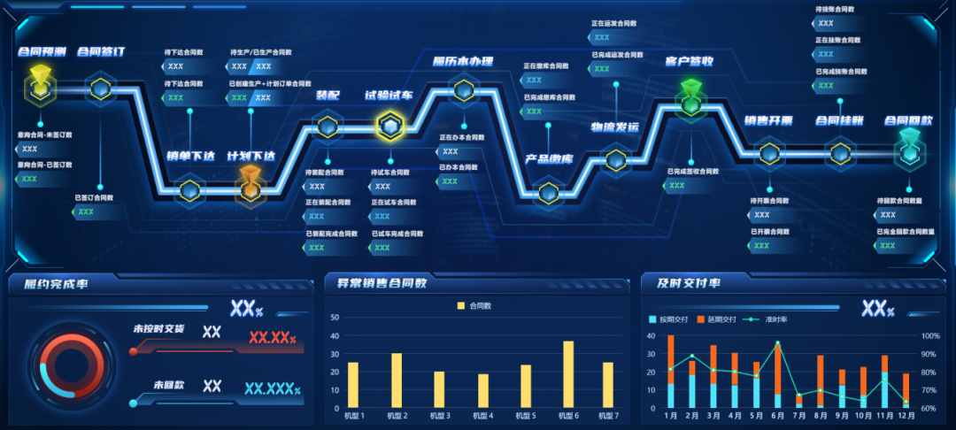 案例鑒史，智啟未來系列——數(shù)據(jù)賦能業(yè)務(wù)，數(shù)字生產(chǎn)運(yùn)營(yíng)篇