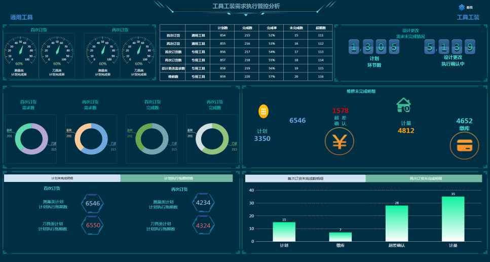 案例鑒史，智啟未來系列——查漏補(bǔ)缺，物資全面貫通管理篇