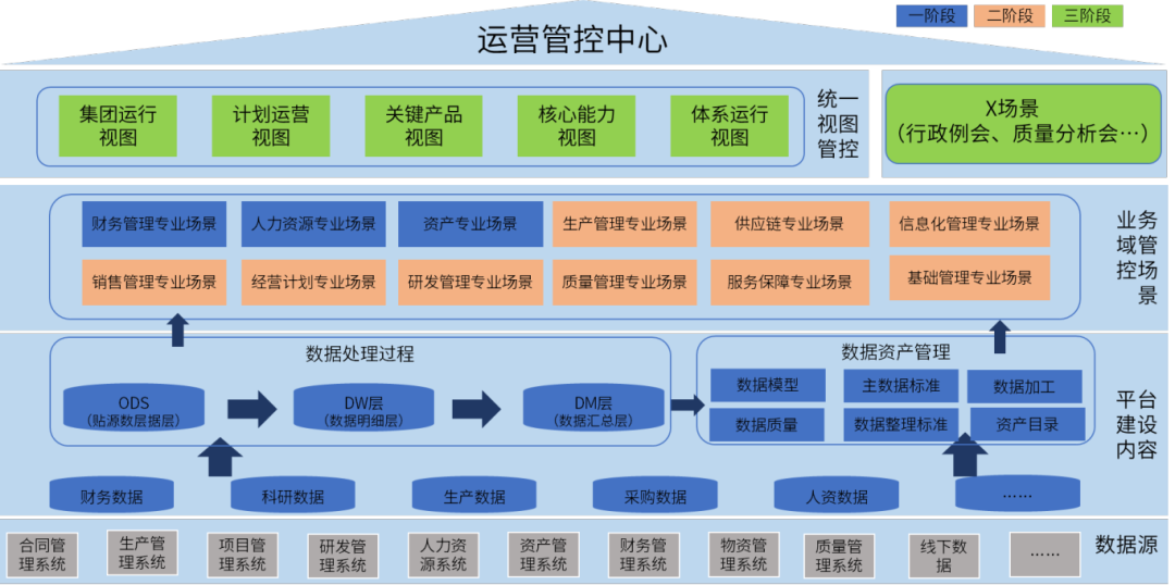 案例鑒史，智啟未來系列——數(shù)據(jù)互通，高效分析應(yīng)用篇