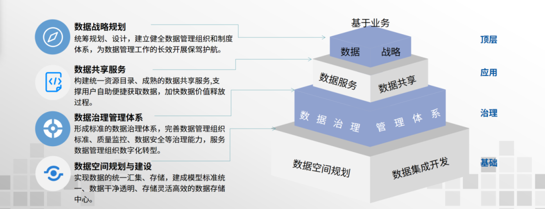 大模型時(shí)代，數(shù)據(jù)標(biāo)準(zhǔn)如何成為可信數(shù)據(jù)空間的“安全護(hù)城河”？